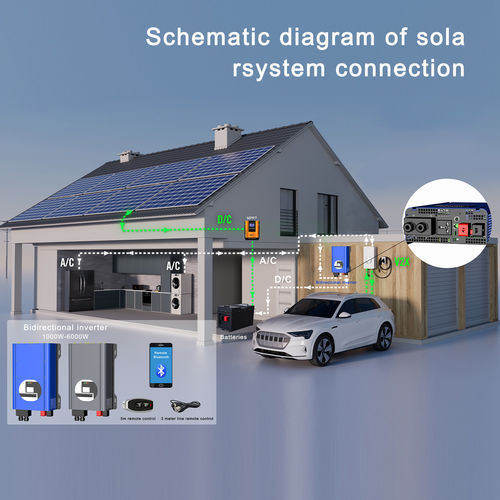 Последние новости компании о Руководство по зарядке AC220V до 12V/24VDC для двунаправленных инверторов: эффективное заряжение сделано простым