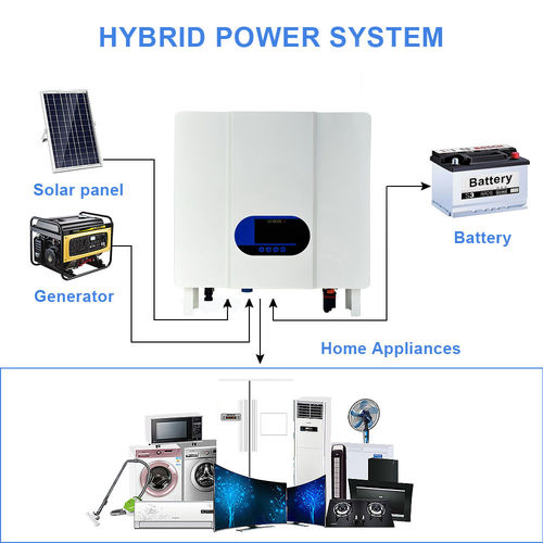 Последние новости компании о Высокоэффективный внесетевой инвертор 3K&5KW