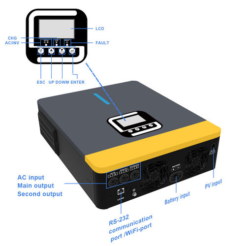 Последние новости компании о Технические барьеры на рынке гибридных инверторов