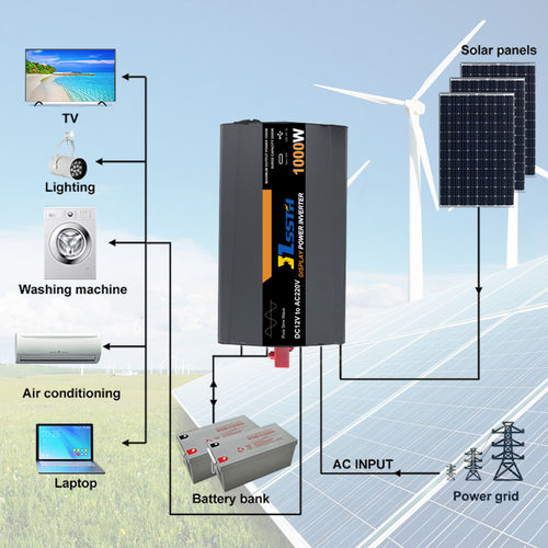 Последние новости компании о Вам действительно нужен чистый инвертор синусовых волн?