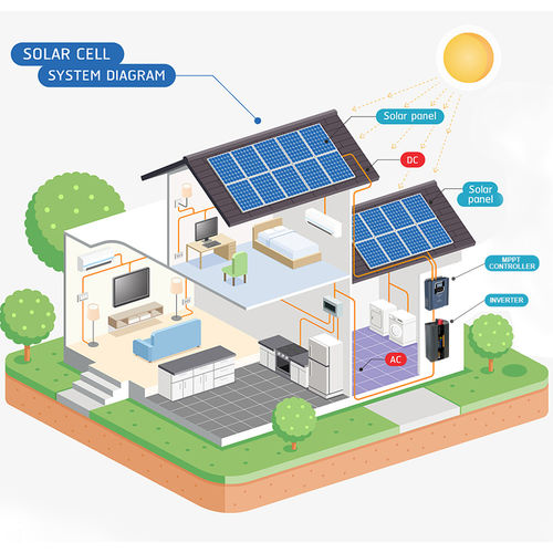 Последние новости компании о Как проверить, является ли инвертор истинной чистой силовой волной