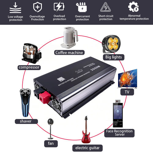 Последние новости компании о Как дистанционный мониторинг WiFi улучшает пользовательский опыт в инверторах