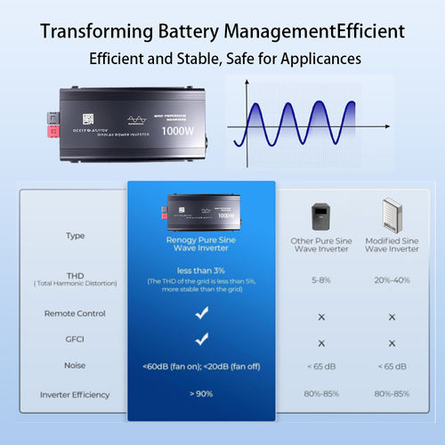 Последние новости компании о Механизм защиты от короткого замыкания и автоматического восстановления инвертора: ключевая особенность безопасности