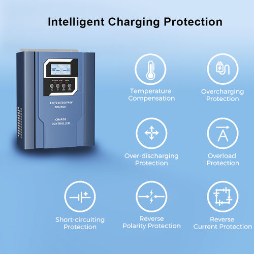 Последние новости компании о The Role of Solar Controllers in Solar Power Systems