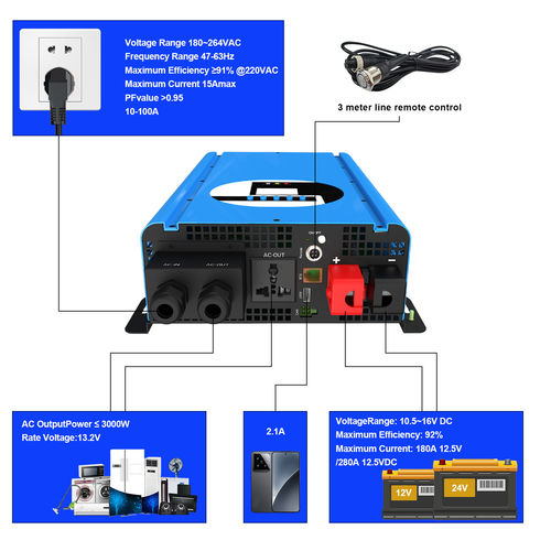 Последние новости компании о 93% Peak Efficiency! How This Off-Grid Inverter Saves You Money